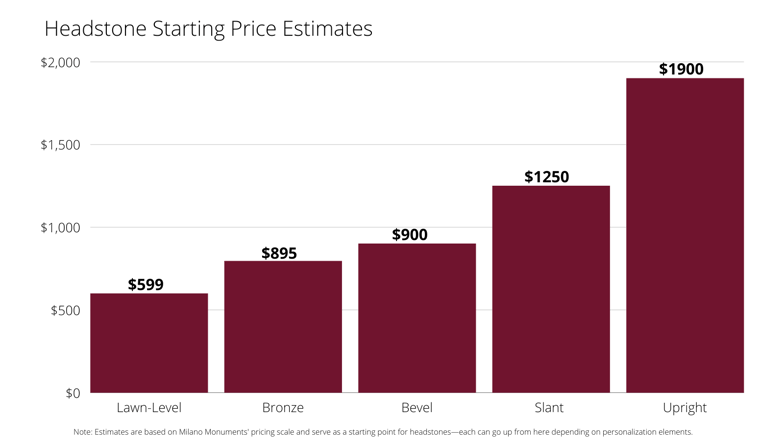 headstone starting prices