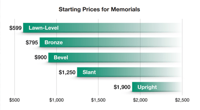 starting memorial prices