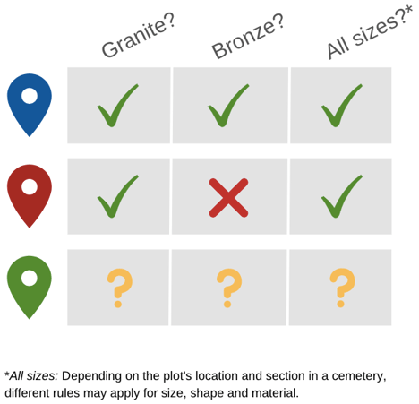 cemetery-rules-key