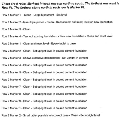 Cemetery restoration audit map list