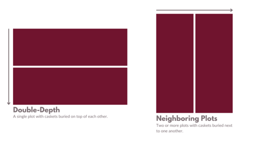 types of cemetery plots